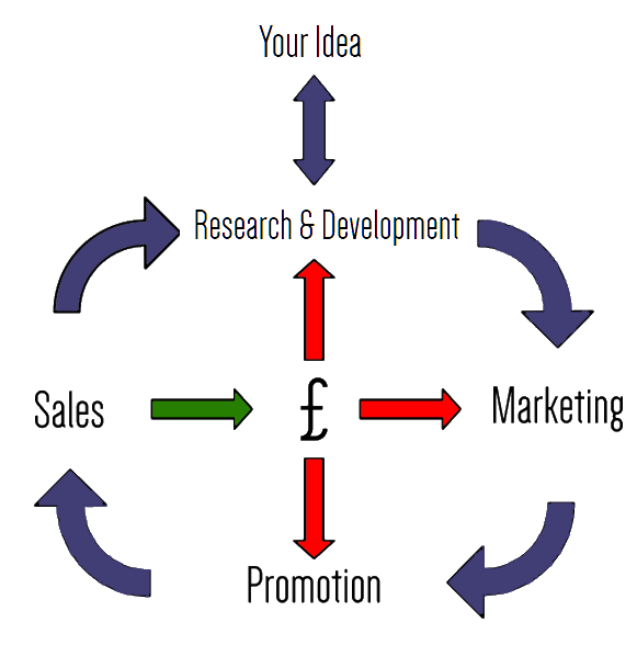 Biz Lifecycle