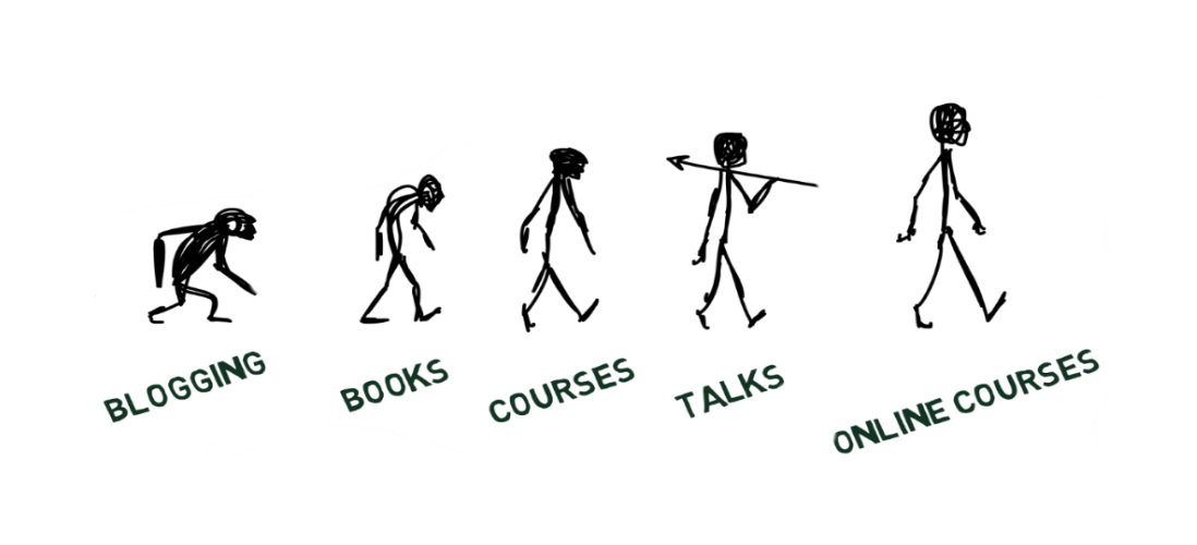 Evolution of Write Your Way To Success - Webinars