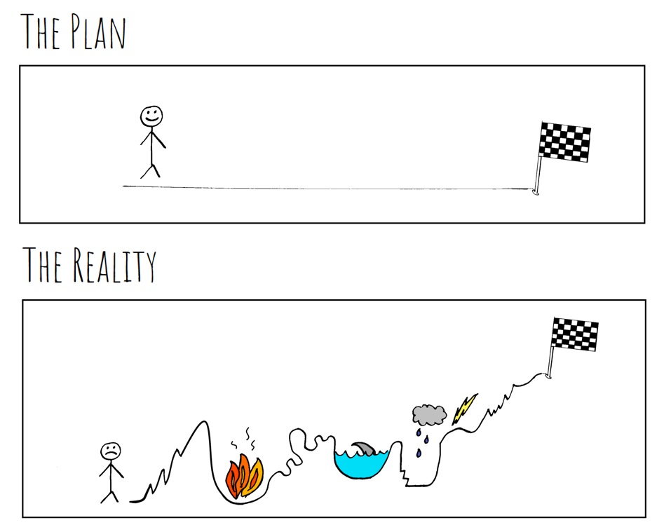 The Plan and the reality